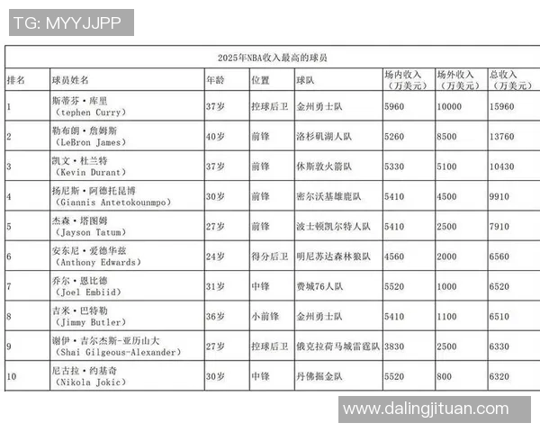 足球球星全年收入超亿元的背后收入来源及影响因素分析